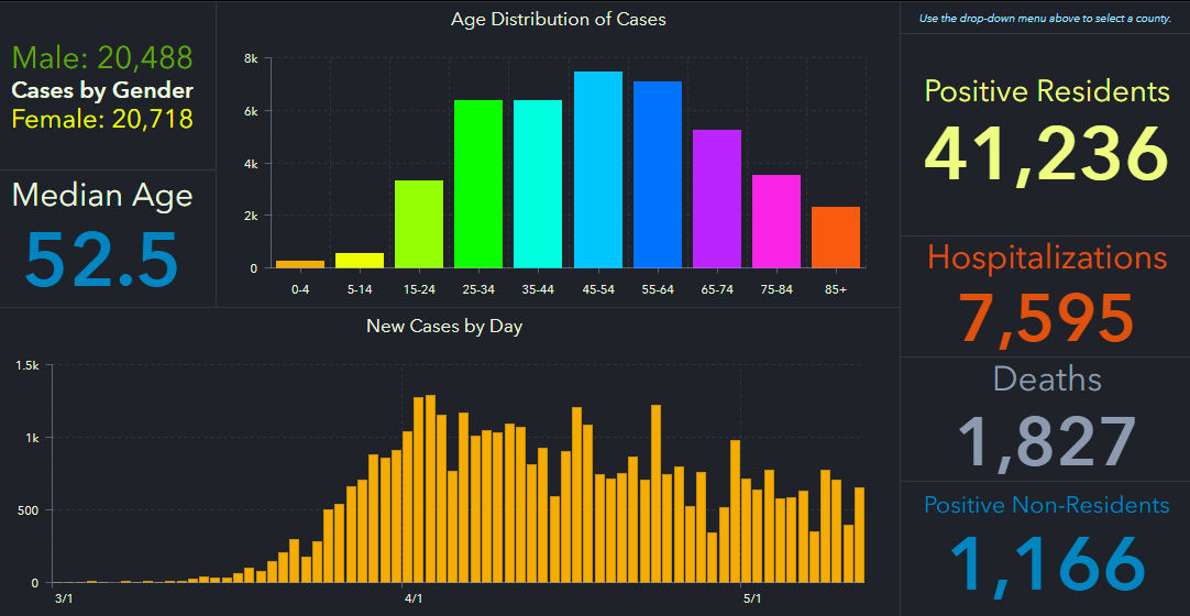 doh-chart-state-5-13-am.jpg